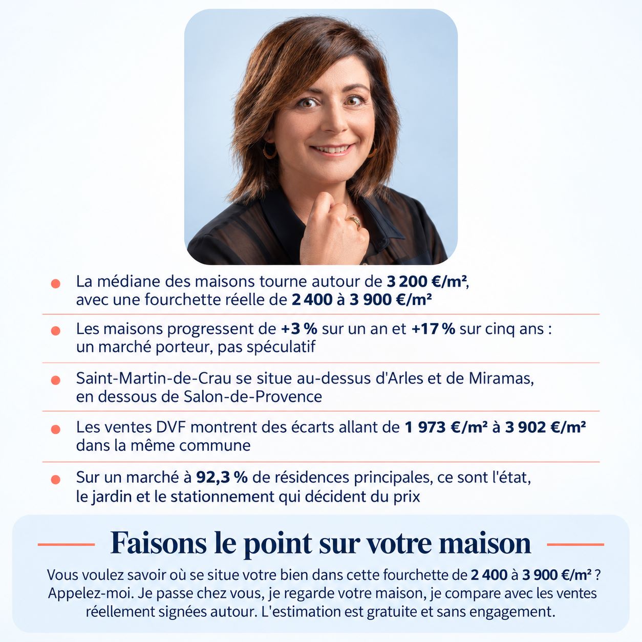 Infographie – Estimation d'une maison à Saint-Martin-de-Crau, par Delphine Morgant